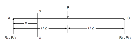 1017_Determine the shape of the beam1.png